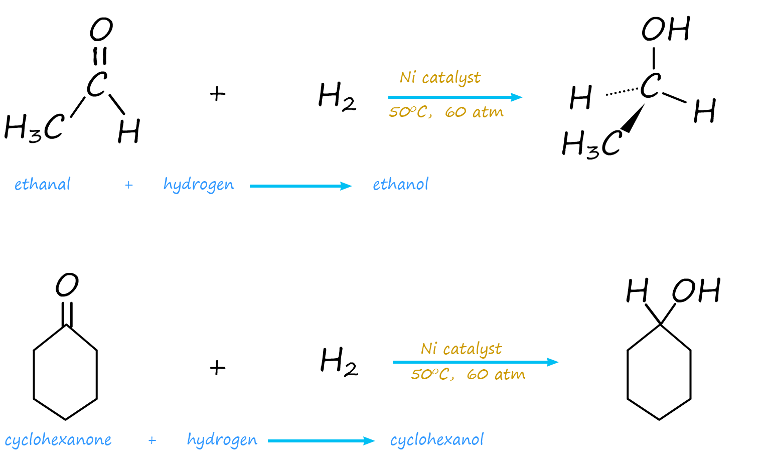 equations to show the hydrogenation of aldehydes and 
ketones